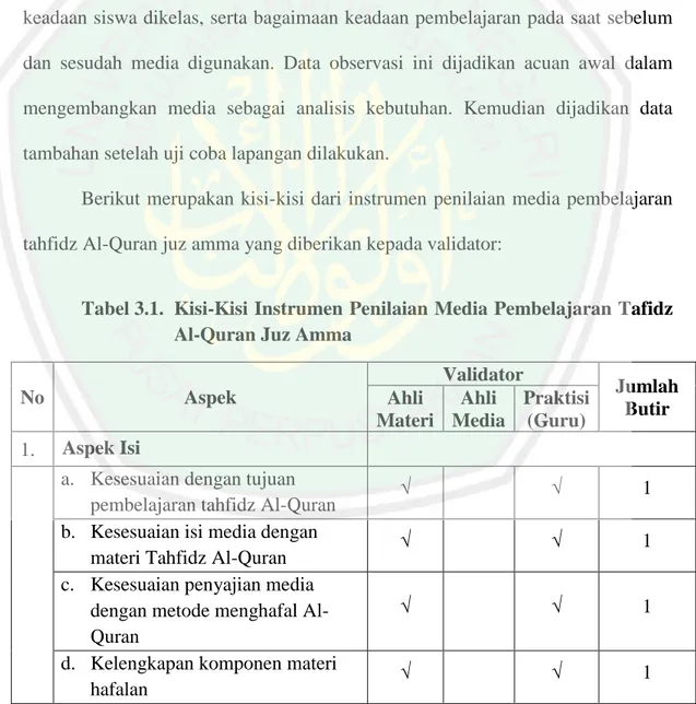 Tabel 3.1.  Kisi-Kisi Instrumen Penilaian Media Pembelajaran Tafidz  Al-Quran Juz Amma 