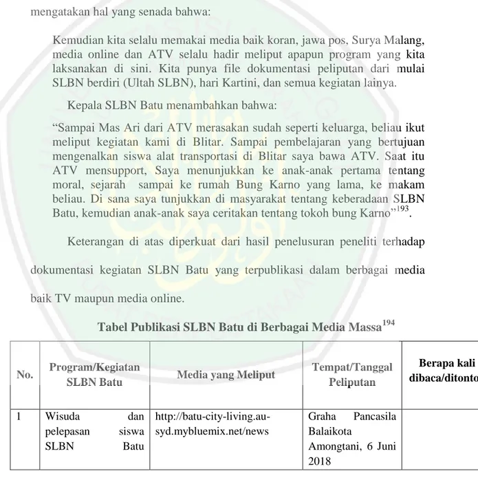 Tabel Publikasi SLBN Batu di Berbagai Media Massa 194