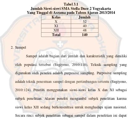 Tabel 3.1 Jumlah Siswi-siswi SMA Stella Duce 2 Yogyakarta  