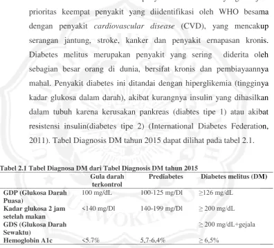 Tabel 2.1 Tabel Diagnosa DM dari Tabel Diagnosis DM tahun 2015 