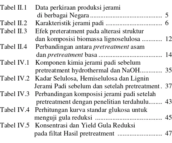 Tabel II.1  Data perkiraan produksi jerami 