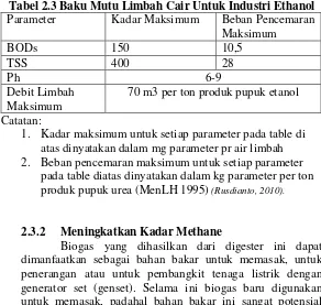Tabel 2.3 Baku Mutu Limbah Cair Untuk Industri Ethanol 