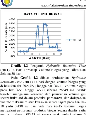 Grafik 4.2  Pengaruh Hydraulic Retention Time 