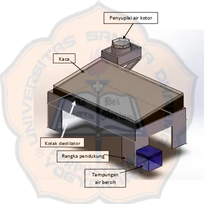 Gambar 3.1 Skema alat destilasi energi surya konvensional tanpa 