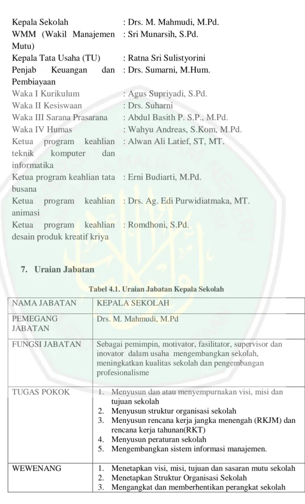 Tabel 4.1. Uraian Jabatan Kepala Sekolah NAMA JABATAN   KEPALA SEKOLAH 