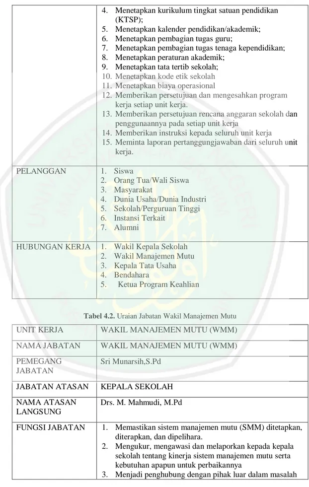 Tabel 4.2. Uraian Jabatan Wakil Manajemen Mutu 