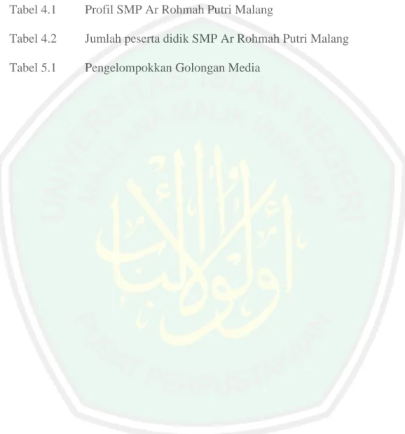 Tabel 1.1  Perbedaan dan persamaan orisinalitas penelitian terdahulu  Tabel 4.1  Profil SMP Ar Rohmah Putri Malang 