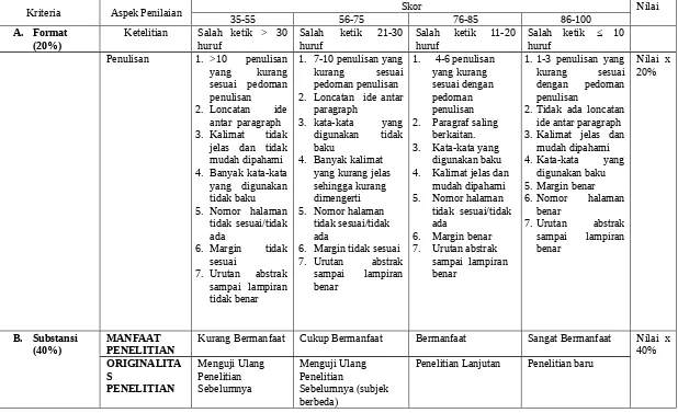 Tabel 1. Penilaian skripsi