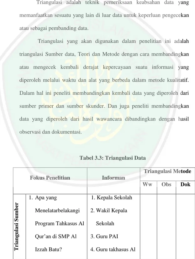 Tabel 3.3: Triangulasi Data 