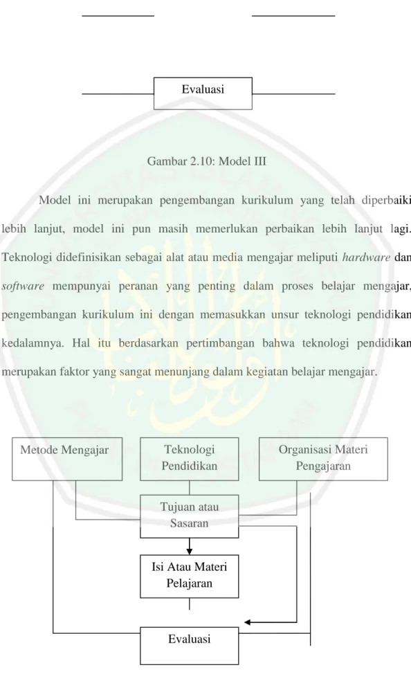 Gambar 2.10: Model III 