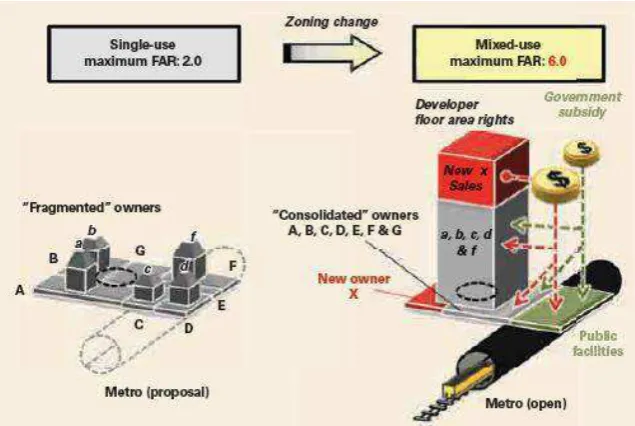 Figure 2. Urban Redevelopment Scheme for TOD Area 