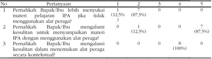 Tabel 2
