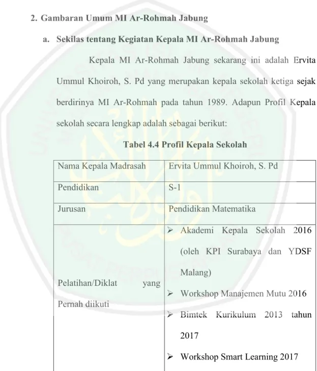 Tabel 4.4 Profil Kepala Sekolah 