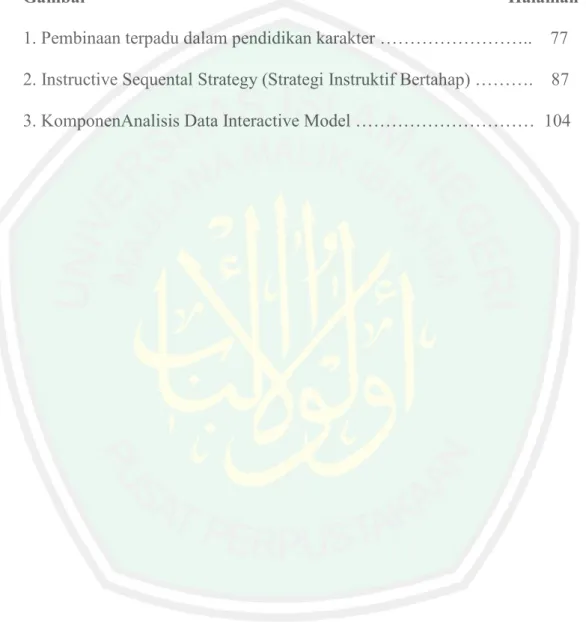 Gambar   Halaman 