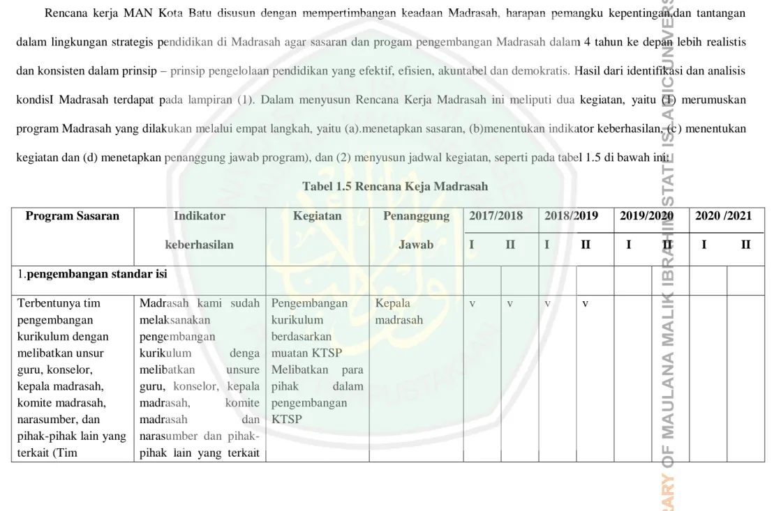 Tabel 1.5 Rencana Keja Madrasah  Program Sasaran  Indikator 