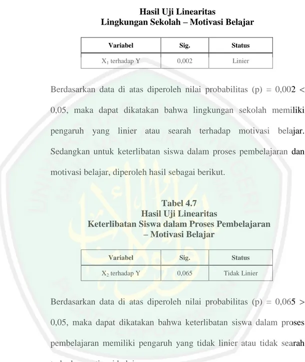 Tabel 4.6  Hasil Uji Linearitas 