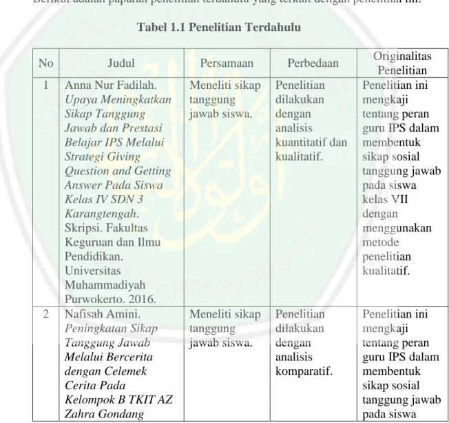 Tabel 1.1 Penelitian Terdahulu 
