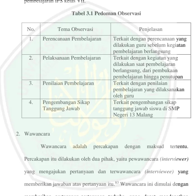 Tabel 3.1 Pedoman Observasi 