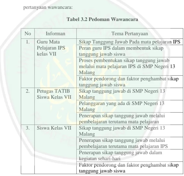 Tabel 3.2 Pedoman Wawancara 