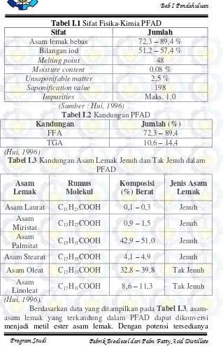 Tabel I.1 Sifat Fisika-Kimia PFAD 