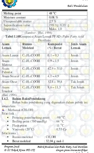 Tabel I.10Komposisi Asam Lemak PFAD (Palm Fatty Acid 