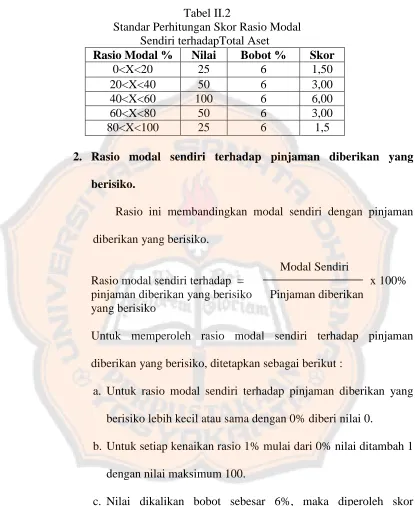 Tabel II.2  Standar Perhitungan Skor Rasio Modal 