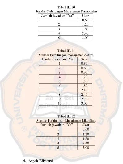 Tabel III.10 Standar Perhitungan Manajemen Permodalan