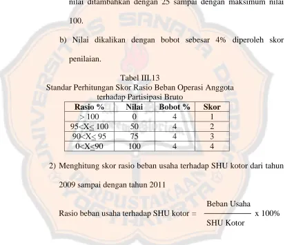 Tabel III.13 Standar Perhitungan Skor Rasio Beban Operasi Anggota 