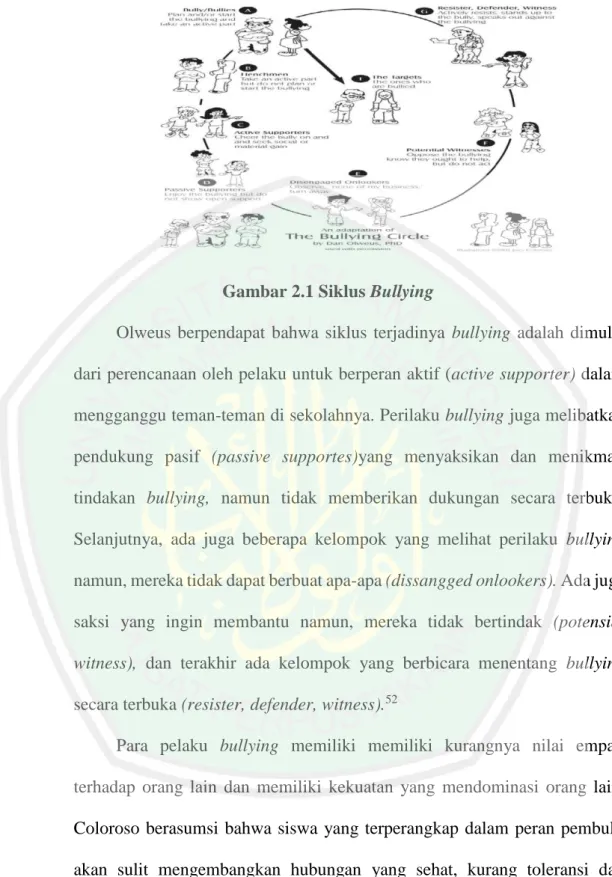 Gambar 2.1 Siklus Bullying 