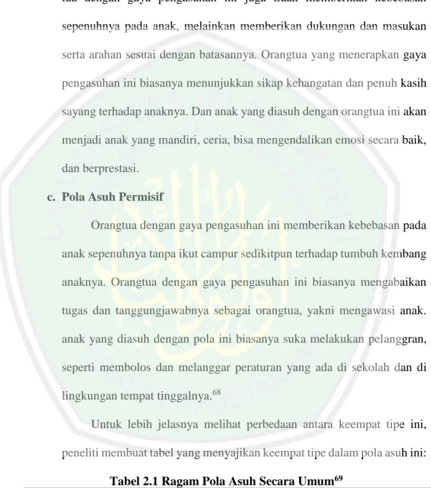 Tabel 2.1 Ragam Pola Asuh Secara Umum 69