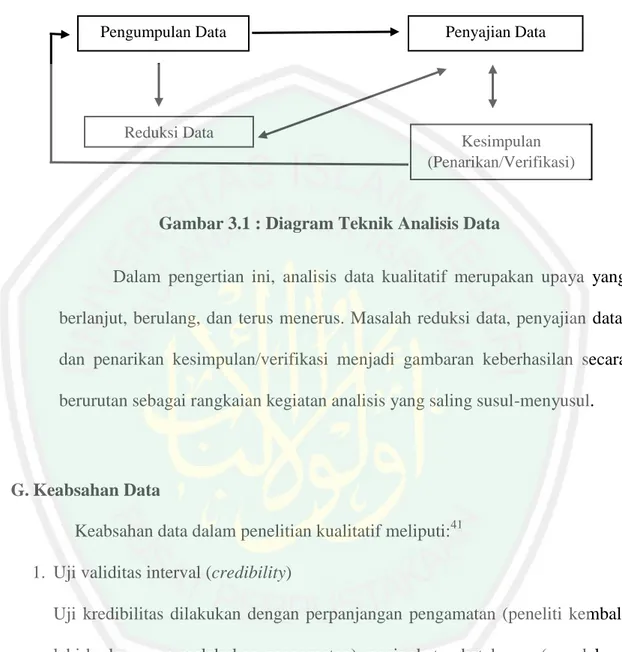 Gambar 3.1 : Diagram Teknik Analisis Data 