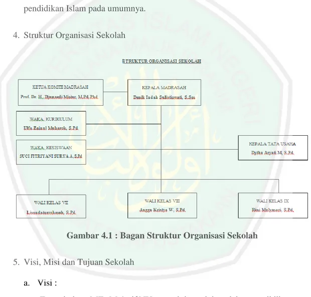 Gambar 4.1 : Bagan Struktur Organisasi Sekolah 