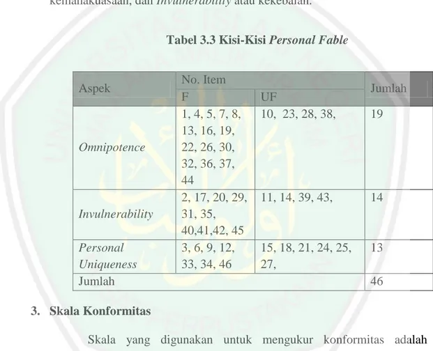 Tabel 3.3 Kisi-Kisi Personal Fable 
