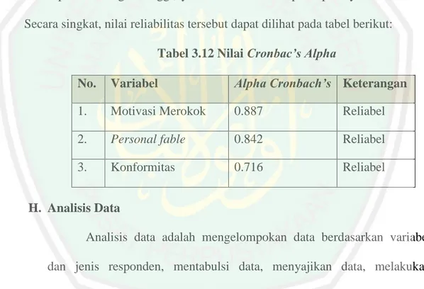 Tabel 3.12 Nilai Cronbac’s Alpha 