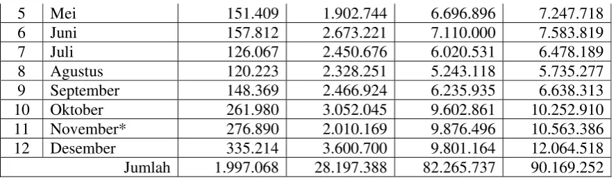 Tabel-4. Statistik Situs Web USU Repository (repository.usu.ac.id) (Januari s.d. Mei 2012) 