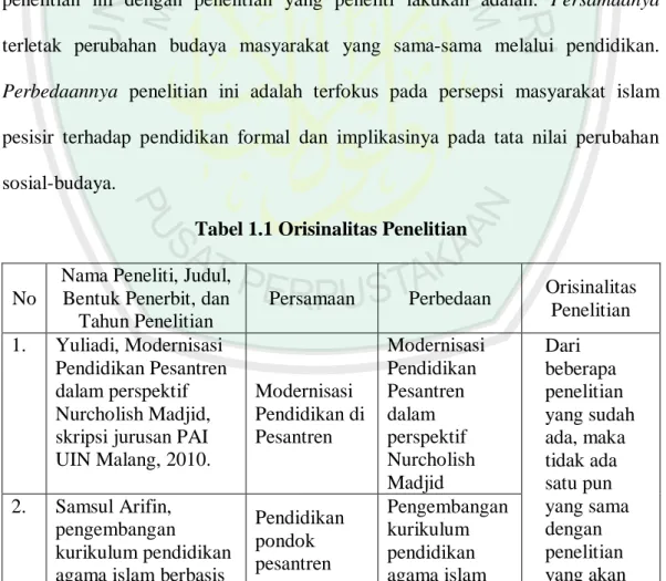 Tabel 1.1 Orisinalitas Penelitian 