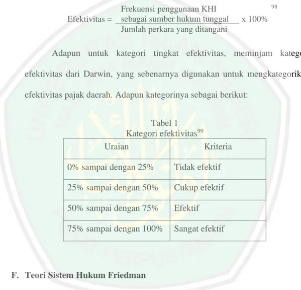 Tabel 1  Kategori efektivitas 99