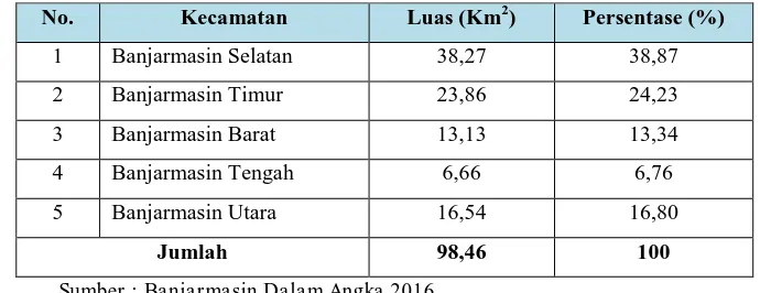 Tabel 1. Jumlah Kecamatan, Luas Wilayah Dan Persentase Kota Banjarmasin Tahun 2015 