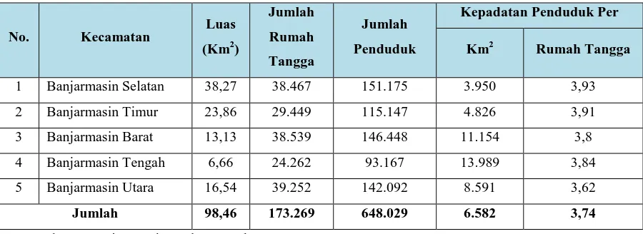 Tabel 2. Luas Wilayah, Jumlah Rumah Tangga, Jumlah Penduduk Dan Kepadatan Penduduk 