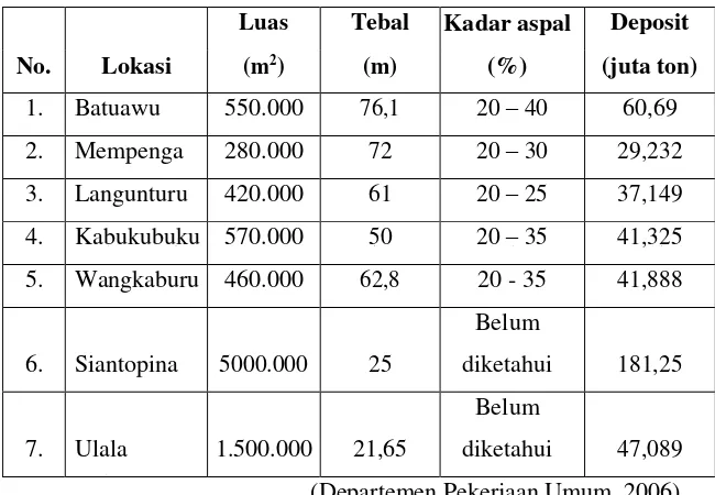 Tabel II.1. Perkiraan Deposit Asbuton Di Daerah Lawele dan 