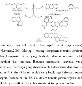 Gambar II.2 Struktur Keempat Senyawa Penyusun Bitumen 