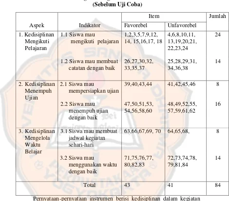 Tabel 2.  Kisi-kisi Kuesioner Kedisiplinan Para Siswa  