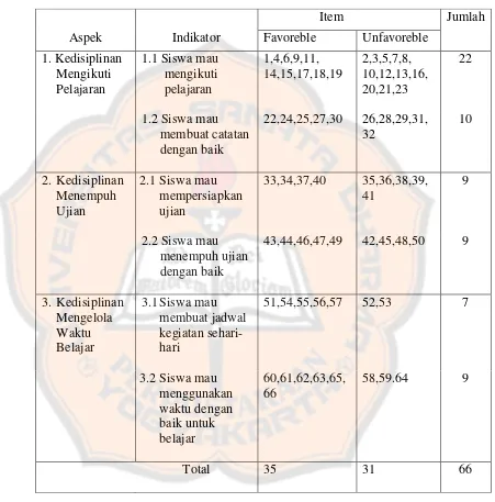 Tabel 4.  Kisi-kisi Kuesioner Kedisiplinan Para Siswa  