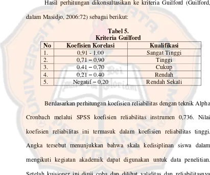 Tabel 5. Kriteria Guilford 