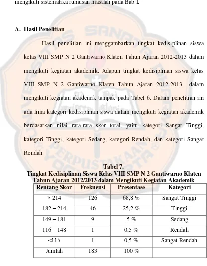 Tabel 7. Tingkat Kedisiplinan Siswa Kelas VIII SMP N 2 Gantiwarno Klaten 