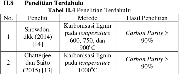 Gambar II.5  Contoh Voltamogram, Voltametri Siklik dengan 