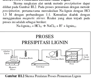 Gambar III.2 Skema Peralatan Proses Pemurnian Lignin Menggunakan Metode Precipitation 