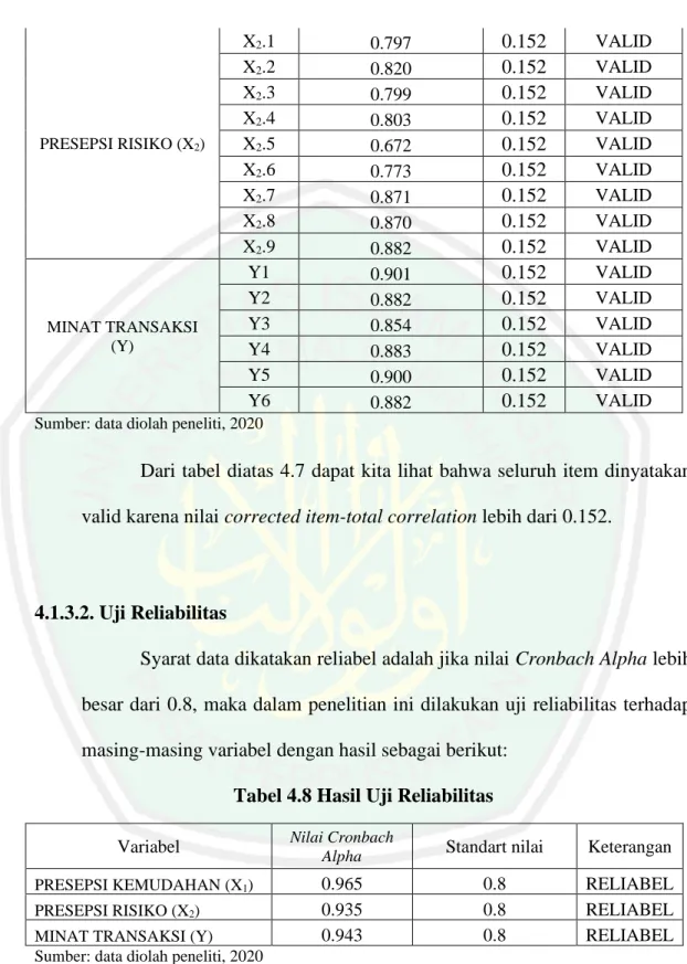 Tabel 4.8 Hasil Uji Reliabilitas  Variabel  Nilai Cronbach 