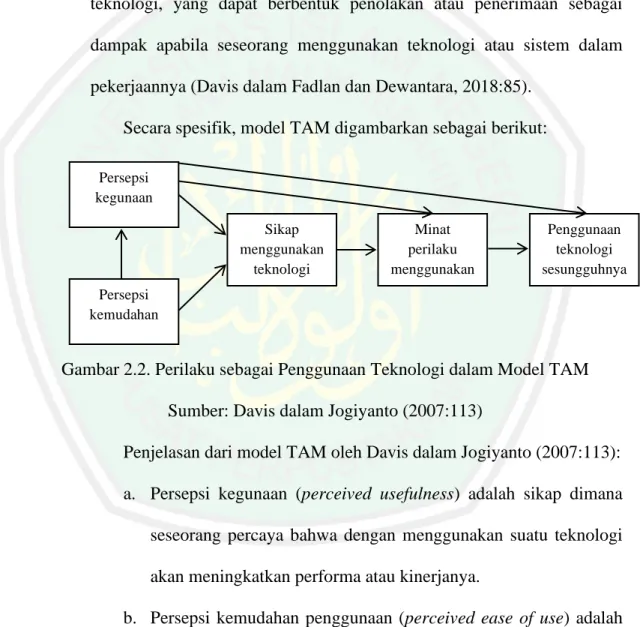 Gambar 2.2. Perilaku sebagai Penggunaan Teknologi dalam Model TAM  Sumber: Davis dalam Jogiyanto (2007:113) 