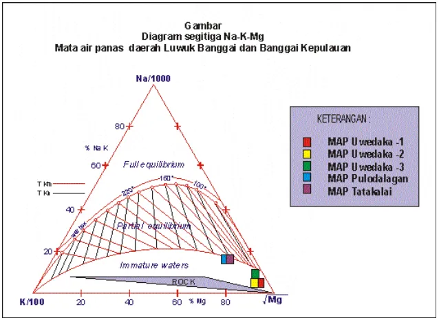 Gambar 4.  Plotting conto air dalam diagram segitiga Cl-SO4-HCO3 